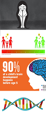 Child Abnormal Psychology