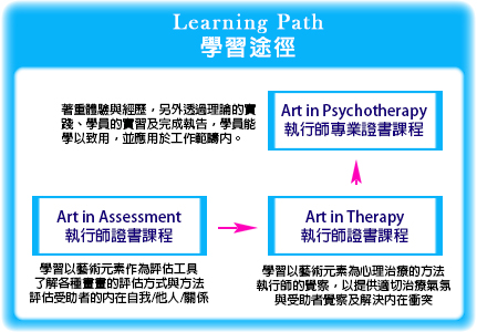 Learning Path