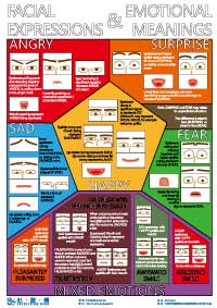 「臉部的表情與情緒的理解」海報
